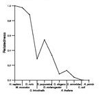 comparative genomics plot