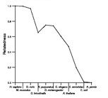 comparative genomics plot