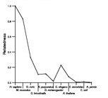 comparative genomics plot