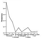 comparative genomics plot