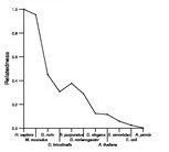 comparative genomics plot