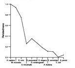 comparative genomics plot