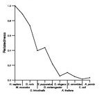 comparative genomics plot