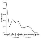 comparative genomics plot