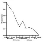 comparative genomics plot