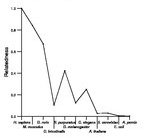 comparative genomics plot