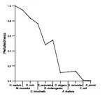comparative genomics plot