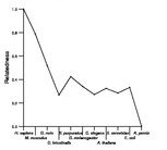 comparative genomics plot