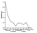 comparative genomics plot