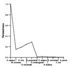 comparative genomics plot