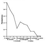 comparative genomics plot